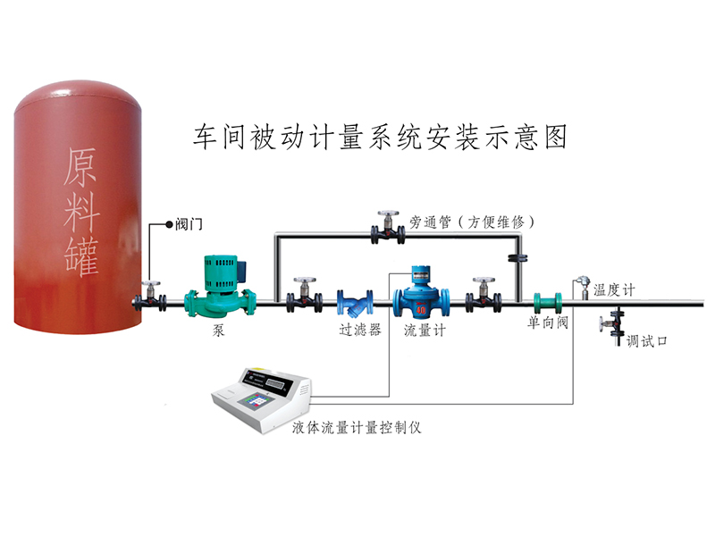 车间油脂计量系统