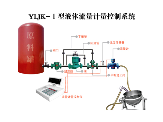 落地式油脂计量系统